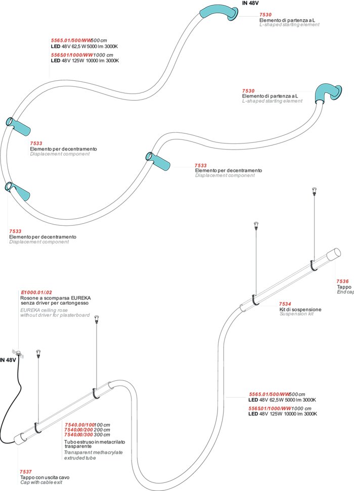 esempio installazione Anaconda