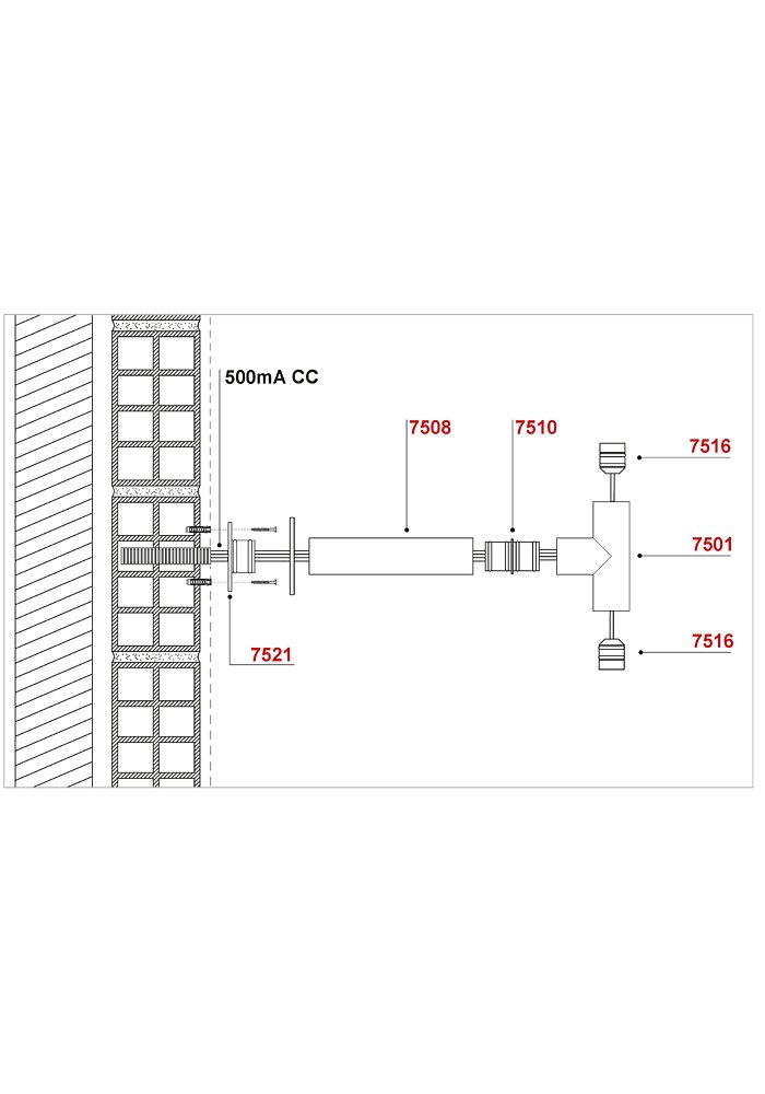 Ejemplos de configuraciones