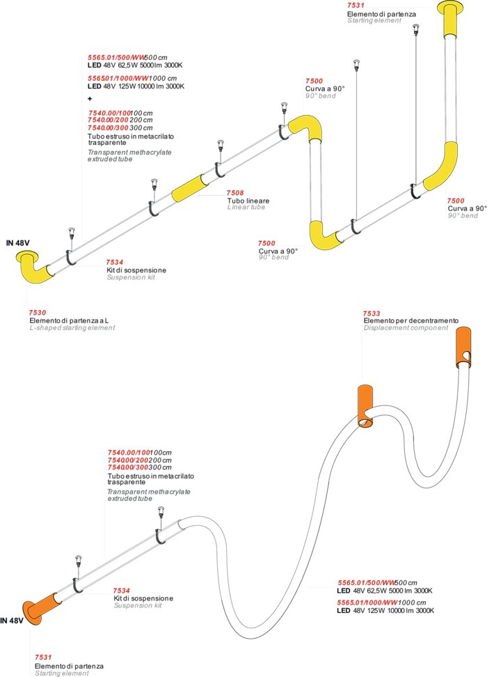 esempio installazione Anaconda