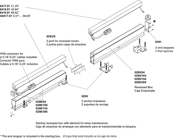 Ejemplo de configuración