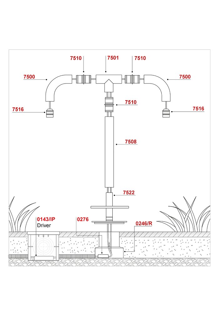 Examples of configurations